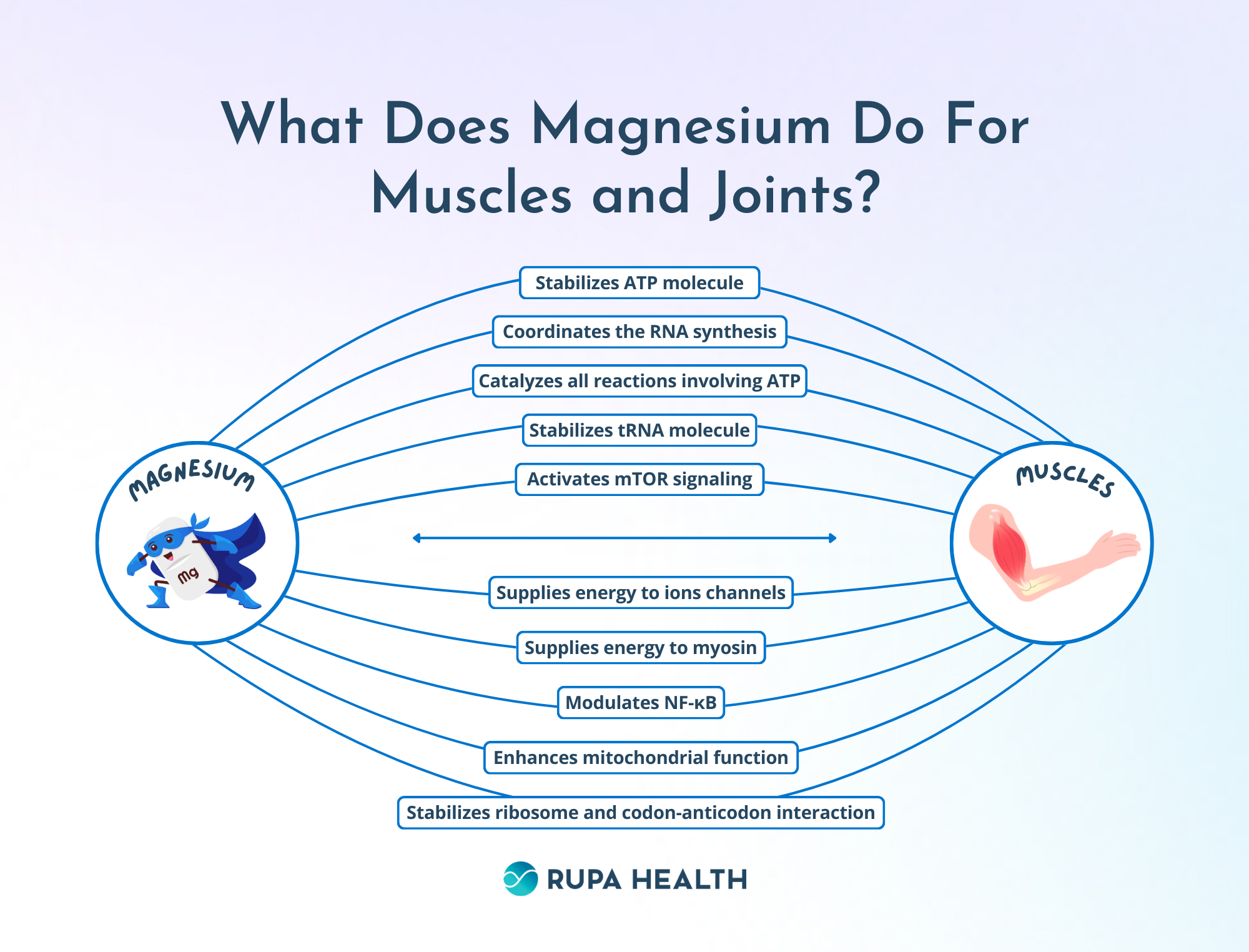 Which Magnesium Is Best For Muscle Relaxation Magnesium for Joint Pain: How a Simple Mineral Can Give You Your Life Back